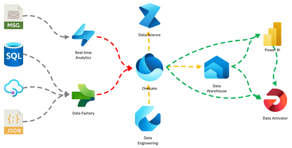 Reliable Insight Depends on Reliable Data