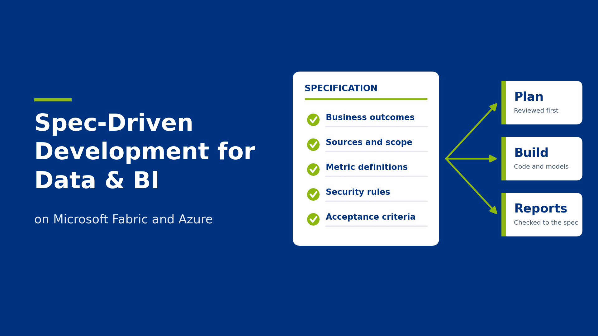 Spec-Driven Development for Data & BI on Microsoft Fabric and Azure