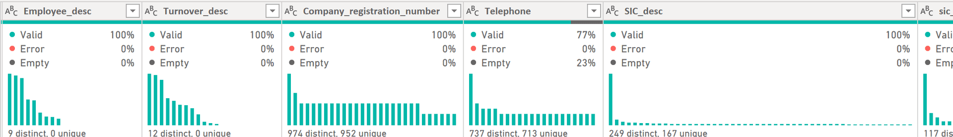 Power Query Column Profiling Data Profiling With Power Query | PTR