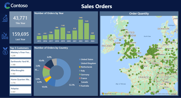 Quick wins for moving from spreadsheets to more structured analytics