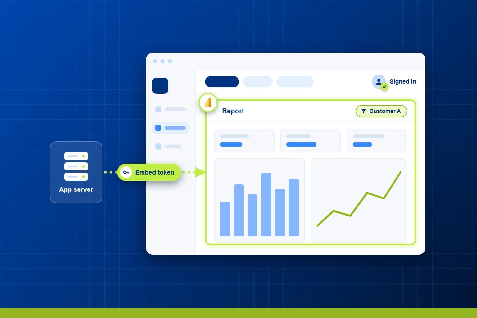 Embedded Power BI reporting for software vendors
