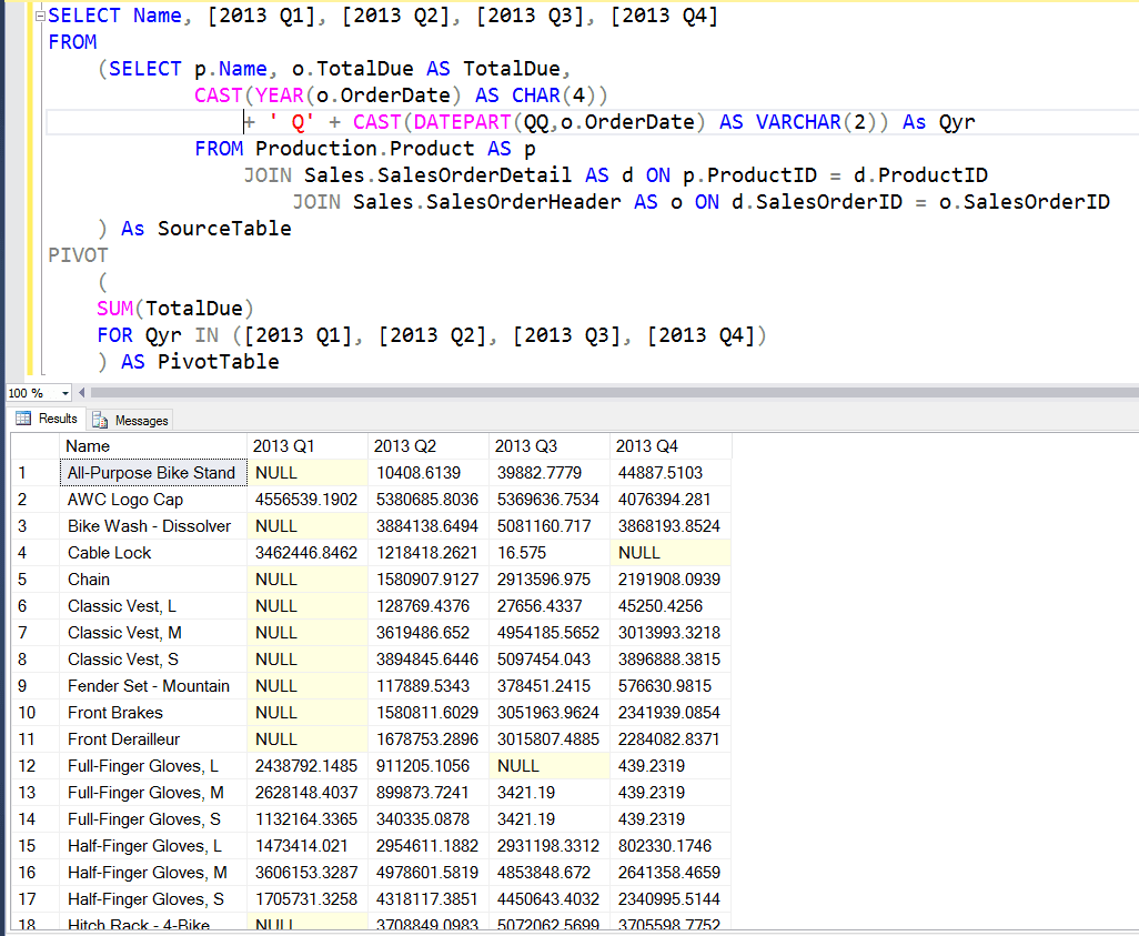 How Do You Create PIVOT Tables In SQL Queries? | PTR