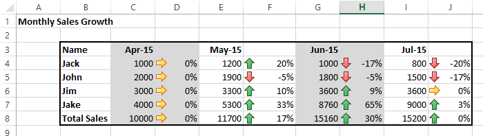 Directional Arrows In Excel