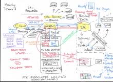 SQL Server Architecture Diagram